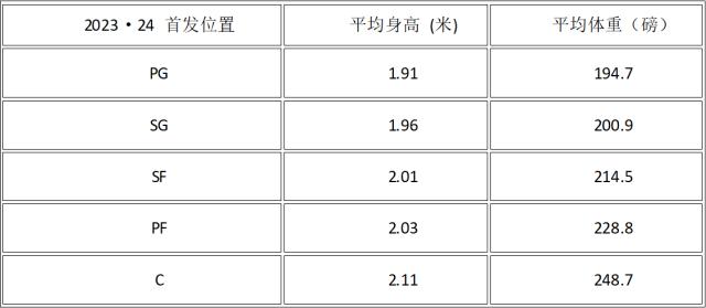 开云APP-24状元热门：法国独角兽vs锋线潜力股vs康大巨灵神